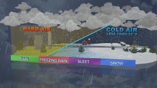Meteorologist explains variables that determine the prediction in the weather