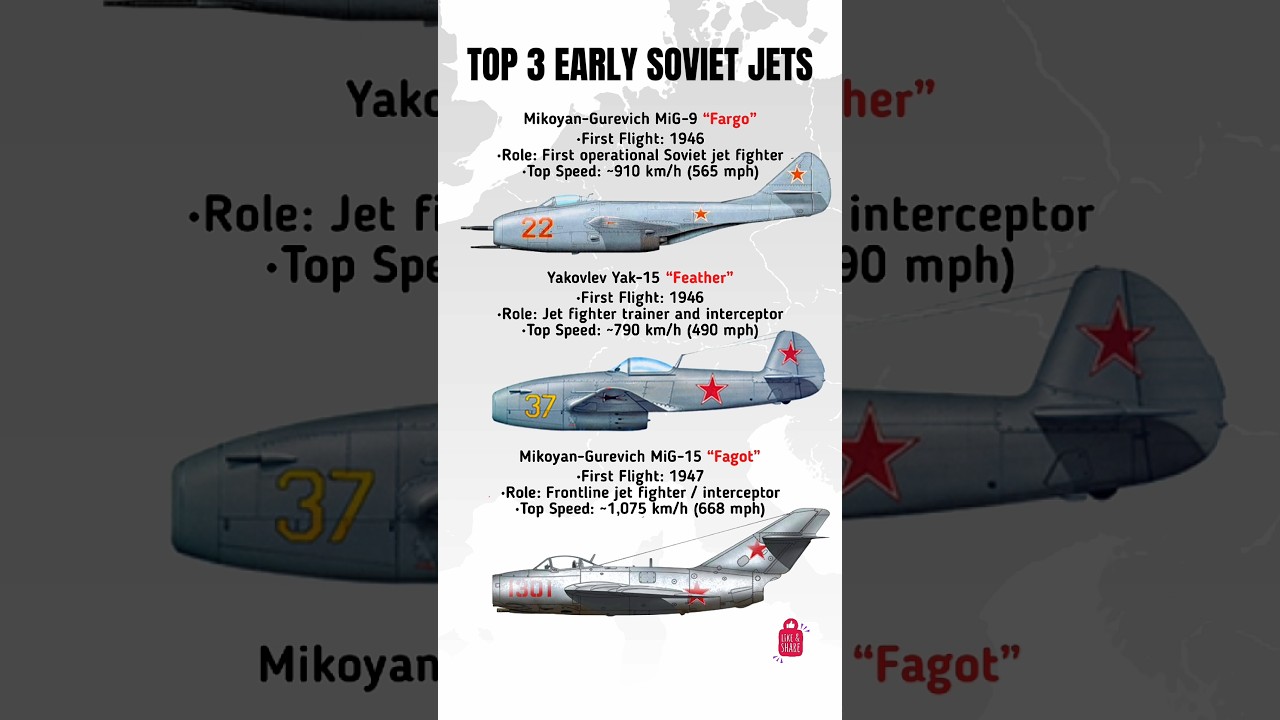 Top 3 Early Soviet Jet Fighters | MiG-9 vs Yak-15 vs MiG-15 