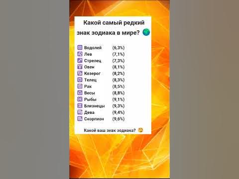 Какой самый редкий знак зодиака в мире? 🌍 #myzodiak - YouTube