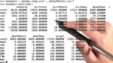 Função describe de Pandas