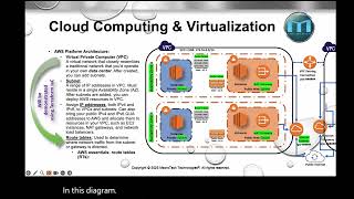 Part 2 - Cloud Architecting - Virtualization