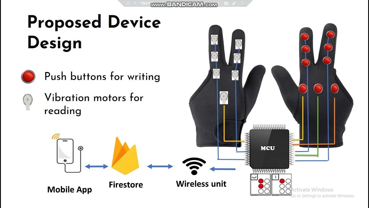 Team 20 Deaf Blind Communication Device YouTube