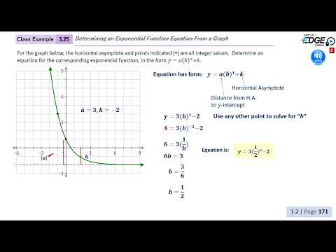 3.25 - Determining an Exponential Function Equation from a Graph