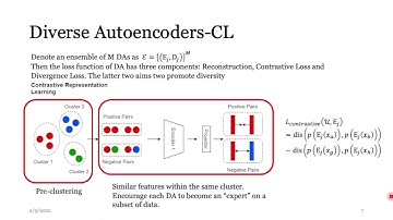 ICICS 2022: ODDITY: An Ensemble Framework Leverages Contrastive Representation Learning...