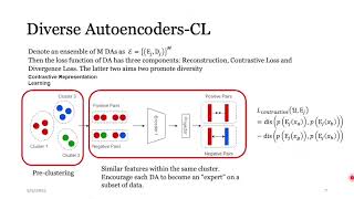 ICICS 2022: ODDITY: An Ensemble Framework Leverages Contrastive Representation Learning...