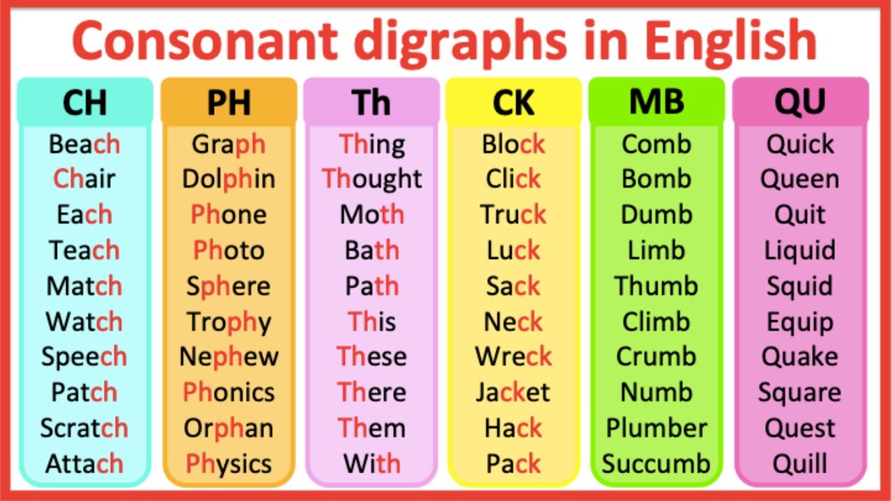 What Are Examples Of Consonant Digraphs