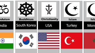 Major religions from different countries pt1