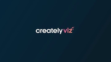 How to generate a Mind Map with Creately AI