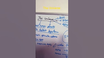 The Universe #universe #sst #science #study #education #shorts #music #exam #song #school #youtube