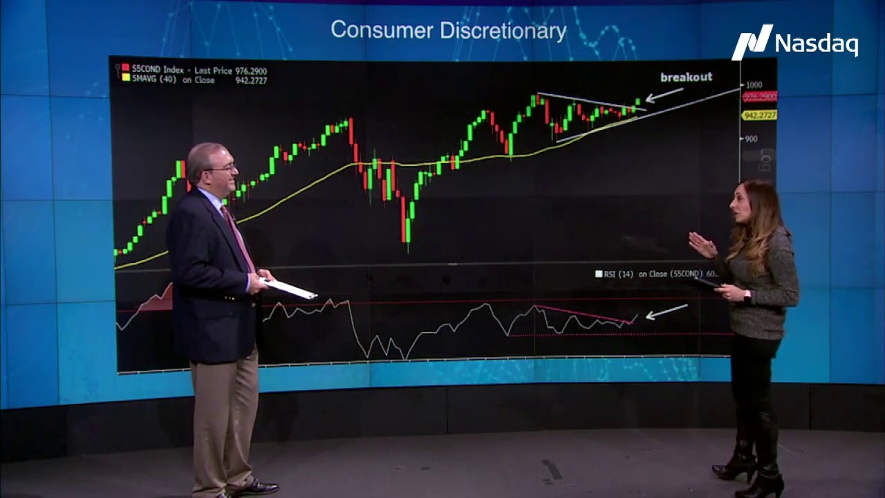 The Rally that wont Quit, Stocks Trade at All Time Highs - YouTube