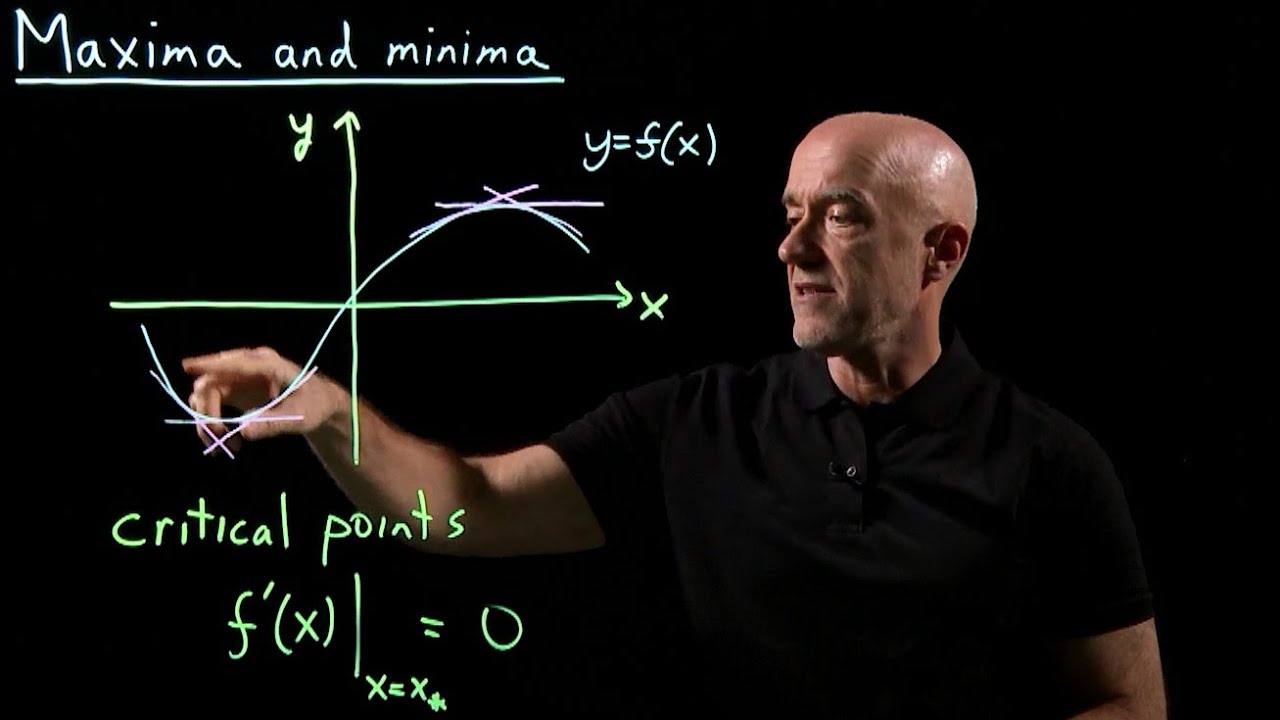 Finding Maxima and Minima using Derivatives | Lecture 51 | Calculus for ...