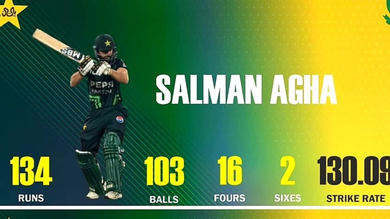 Rizwan& Agha's massive partnership anchored Pakistan to their highest ...
