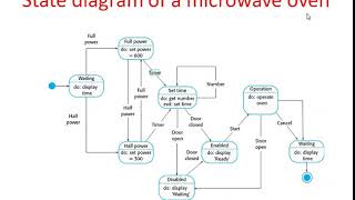 Behavioral models