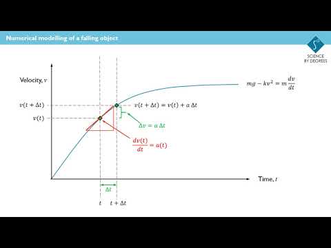 Numerical modelling (section 4 video 4)
