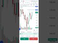 option trading live intraday trading at 27 jan 2025