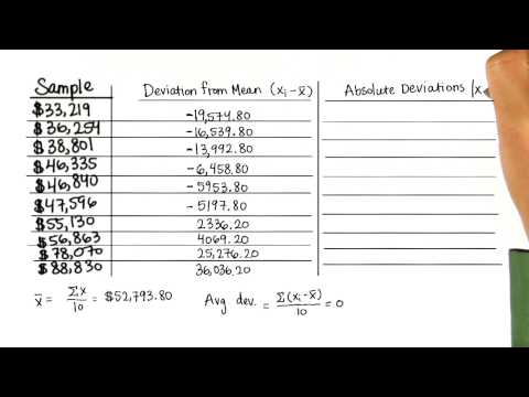 Absolute Deviations - Intro to Descriptive Statistics