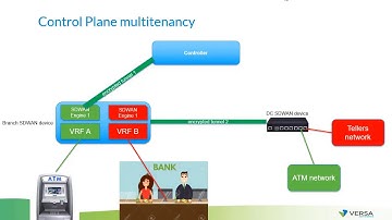SDWAN Multitenancy explained. Data/Control/Management planes of SDWAN explained.