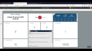 Avaya IP Office wallboard | TES RADAR