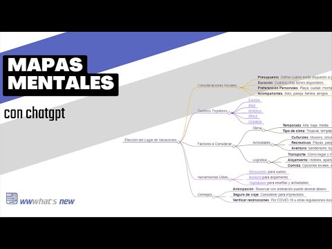 Creación de mapas mentales con ChatGPT