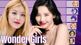 Wonder Girls • All Songs Line Distribution