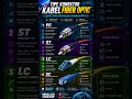 🔥 MASIH BINGUNG BEDA KONEKTOR FIBER OPTIC? FC, ST, LC, atau SC #shorts #fiberoptics #fyp #viral #tkj