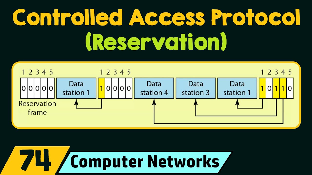 Протокол CONTROLNET. Access Protocol криптовалюта. Access watch Reserve. Access Protocol logo. Access protocol