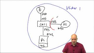 CCNP SWITCH 300 115 005 VLANs