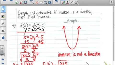 Inverse Functions Video 3