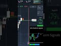 Simple and Accurate 5 Minute Binary Trading Strategy Indicator | Attached With Metatrader 4 #Shorts