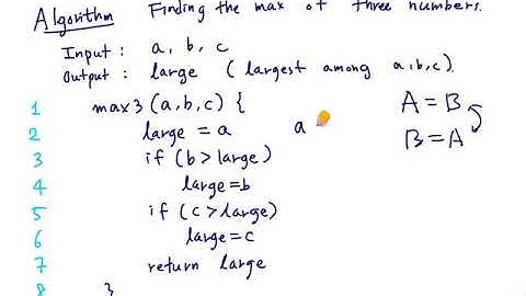 [Discrete Mathematics] Sections 4.1 and 4.2: Introduction and Examples of Algorithms