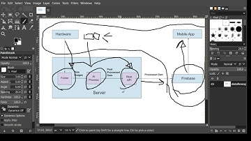 Iteration 1 Video Showcase