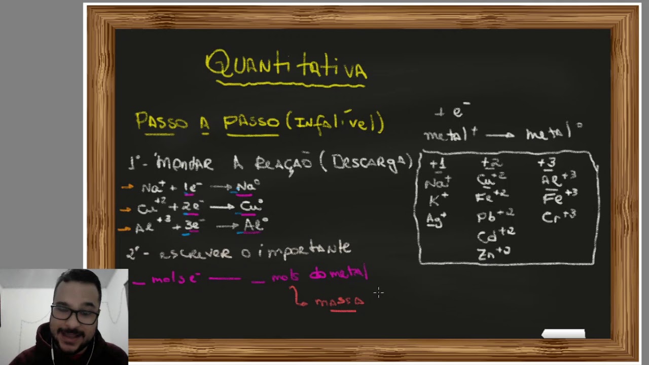Eletrólise quantitativa. Prof. Matheus Xiru - YouTube
