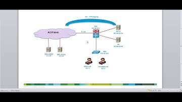 ISE ACI Integration