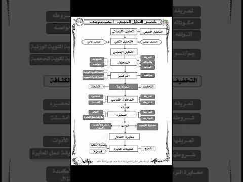 مخطط لباب التحليل الحجمي المولارية 