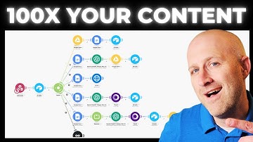 100+ Weekly Posts While You Sleep (Full Automation Tutorial)