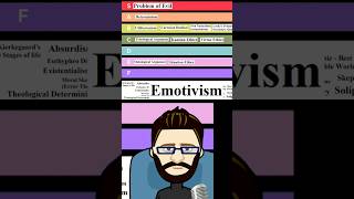 Philosophy Tier List - Ranking Emotivism