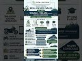 Doon Land Bank  Dehradun Role Real Estate Sales Recruitment 2026 #job