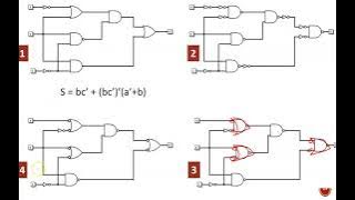 Digital Design (120 5a3) Dual Symbols for Universal Gates (Nand, Nor)
