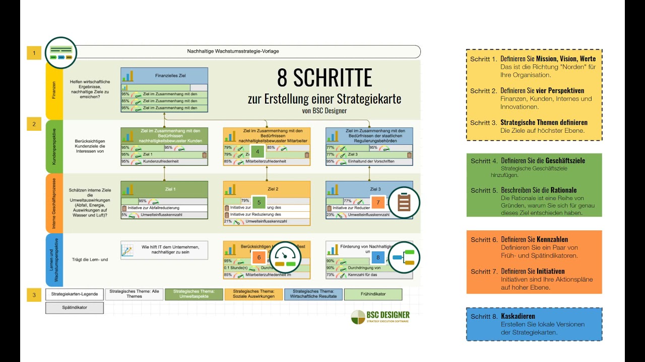 Einführung zur Konzeption und Erstellung von E-Learning-Angeboten