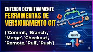 Versionamento Git