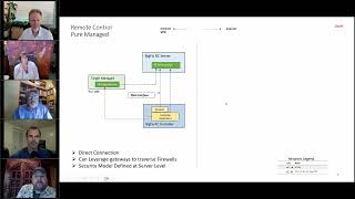 BigFix Decoded: Remote Control Revolution (June 2024) screenshot 5