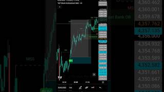 Best SMC - ICT Tool Indicator | Top Shark Algo Full Backtest #smctader #icttrader