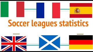 Soccer League Statistics screenshot 1