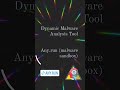 ANY.RUN - Interactive Online Malware Sandbox | virus checking technique | malware scanner