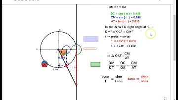 IB SL 1 8D Applications of the Unit Circle (Part 2)