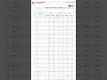 Ration card #newrationcard January 6, 2026
