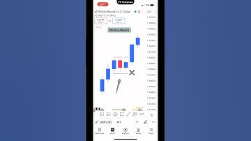 How to identify (Valid pullback ) in Forex, Stock and crypto trading #shortsfeed #viralvideo