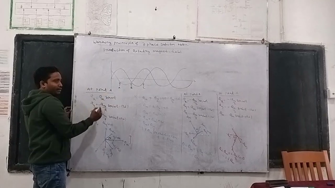 Production of rotating magnetic field 