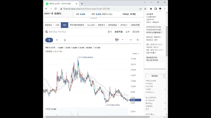 052790액토즈소프트 주가 전망 및 차트 분석