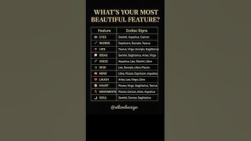 What’s Your Most Beautiful Feature? | Zodiac Signs Edition ✨ #zodiac #shorts #viral #trending